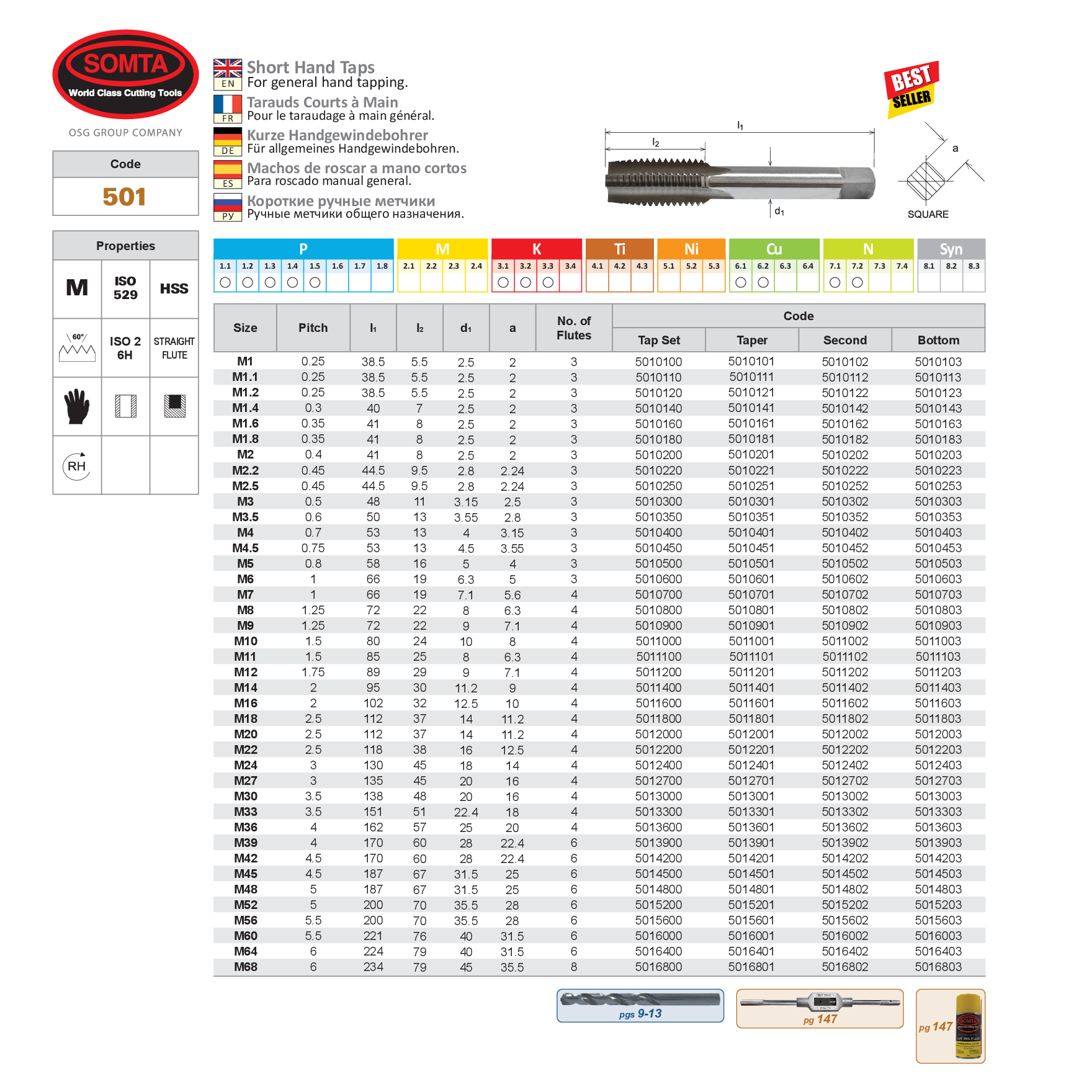 SOMTA TAPS Somta Series 501 – M33 x 3.5 HSS Metric Tap Bottom