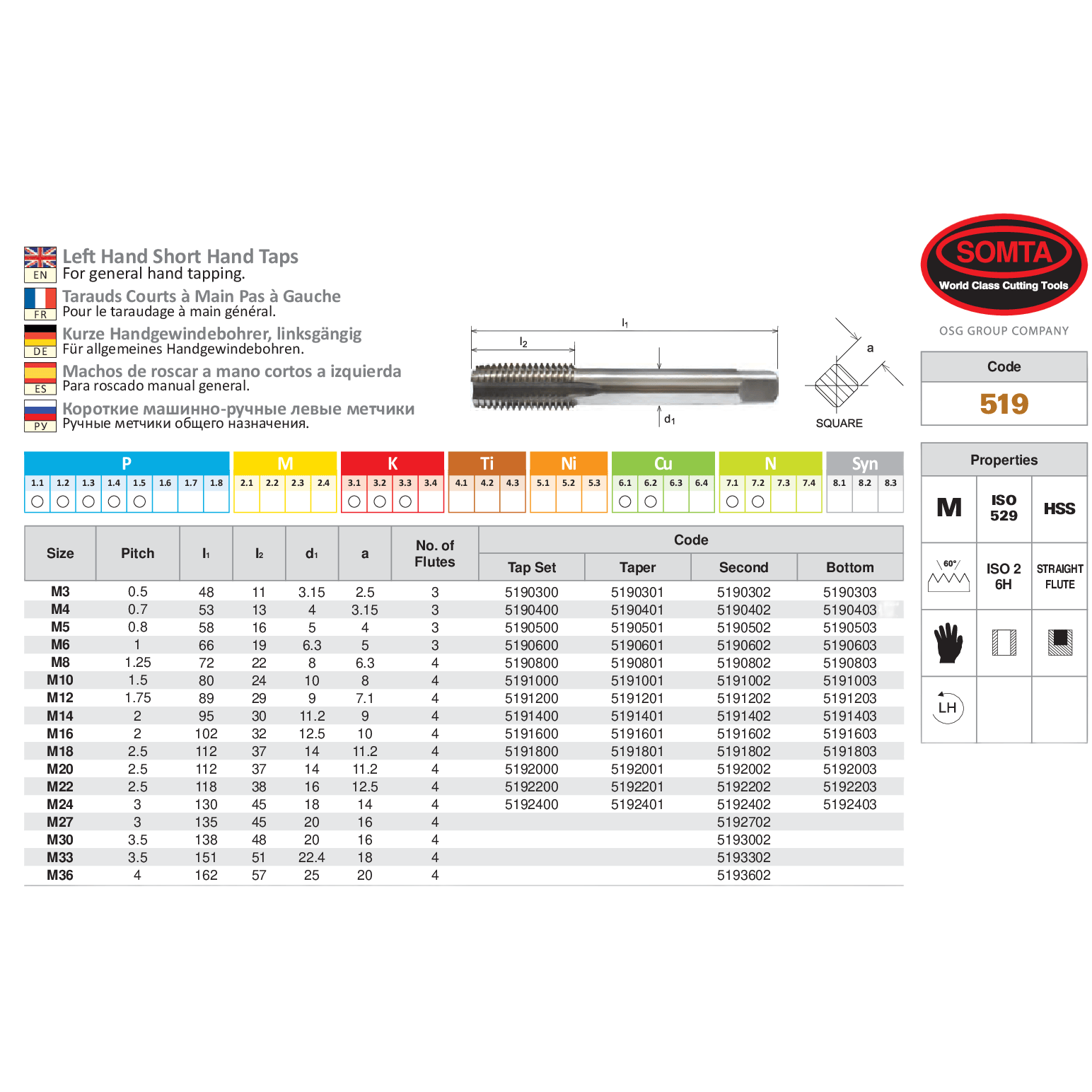 SOMTA TAPS Somta Series 519 – HSS HSS M22 X 2.5 L/H Intermediate Tap