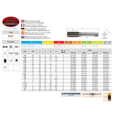 SOMTA TAPS Somta Series 521 – Hss Bsw Tap 3/16 Bottom (Whitworth)