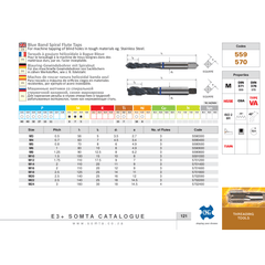 SOMTA TAPS Somta Series 570 – M22 x 2.5 Blue Band Spiral Flute Tap