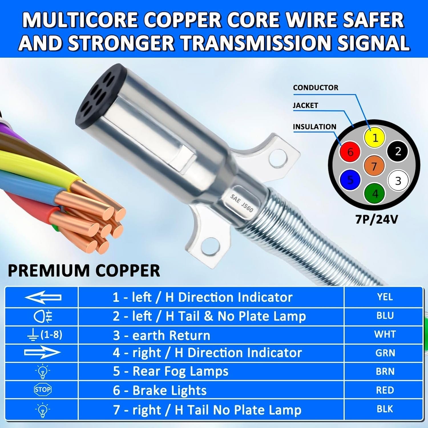 TEI Truck Electrical Heavy Duty 3-in-1 ABS Trailer Air Line Kit – 15 Ft Rubber Air Hoses with Power Line