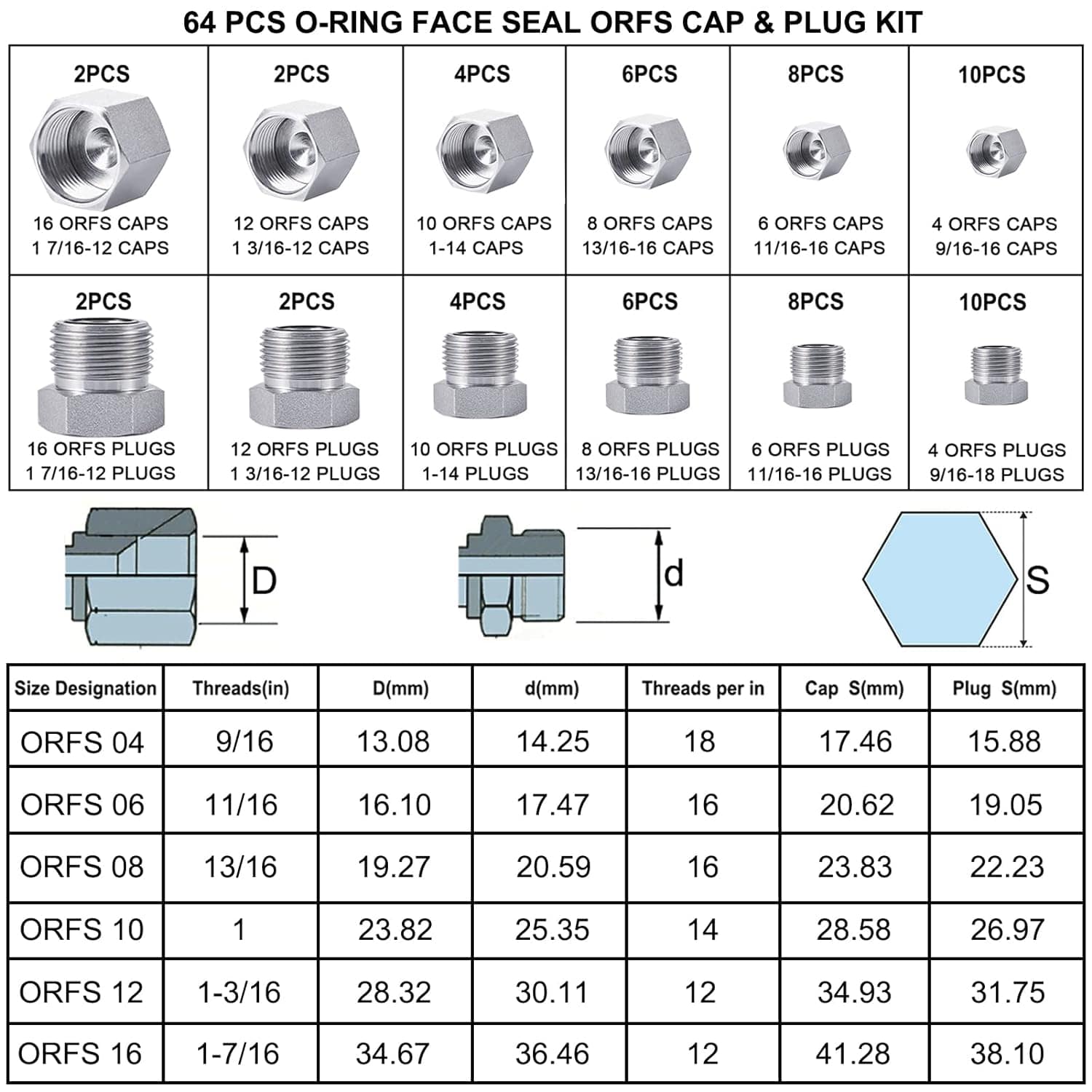 Twin Eagle Imports Grab Kits 64Pcs ORFS O-Ring Face Seal Hydraulic Blanking Kit