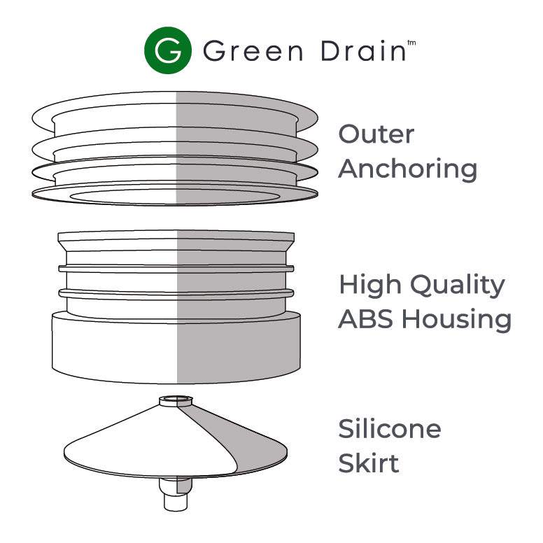 Twin Eagle Imports Plumbing Plug Green Drain Waterless Trap Seal 2.5" (55-65mm)