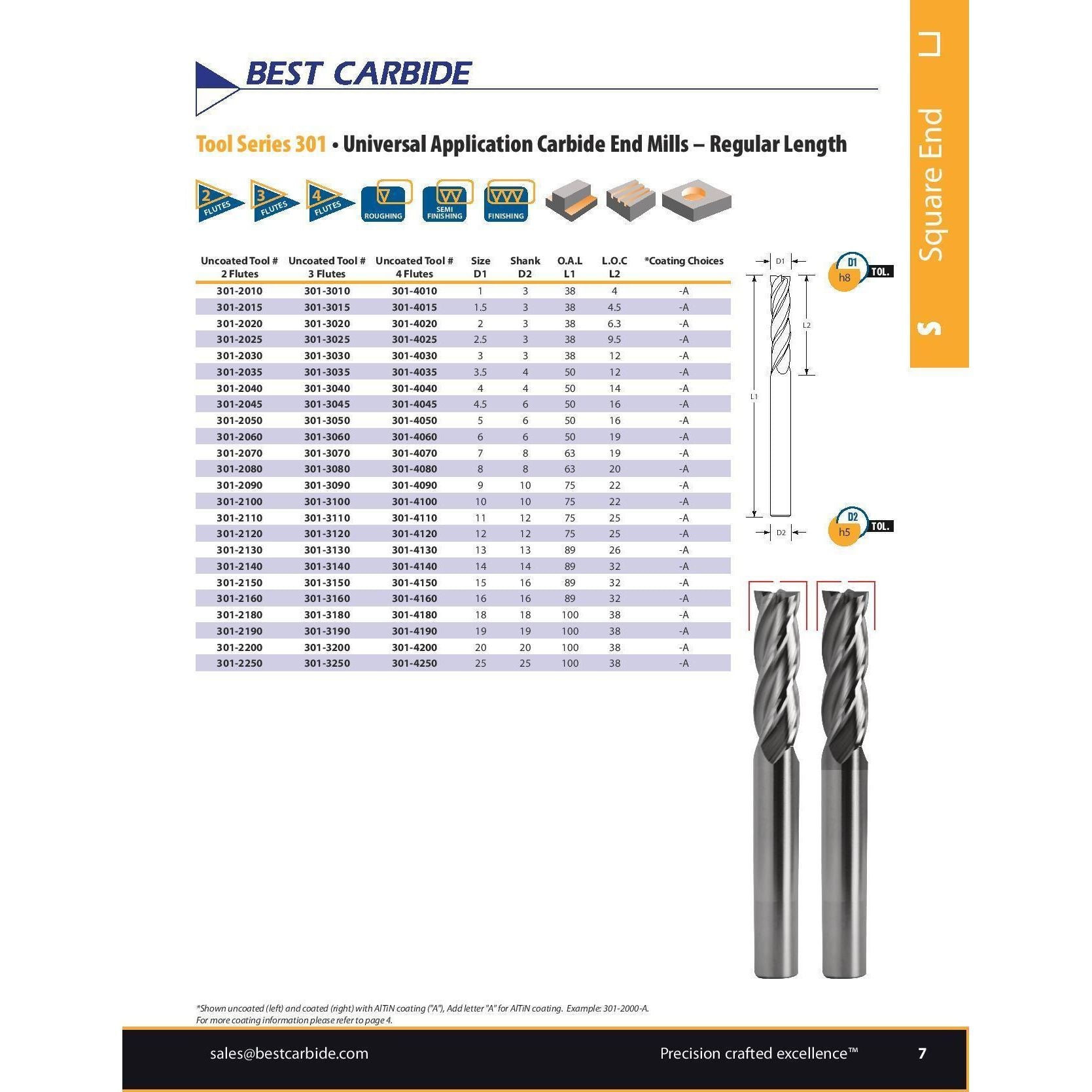 Best Carbide Regular Length AITiN coated 2-Flute End Mill 25mm, Square End