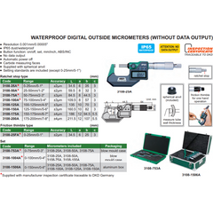 Insize Digital Outside Micrometer 175-200MM - 3108-200A