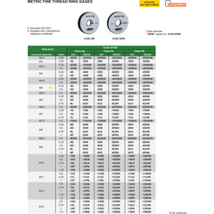 Insize GO Thread Ring Gauge M5X0.5 Series 4129-5G