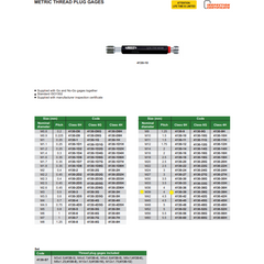 Insize Thread GO NOGO Plug Gauge M39x4mm Series 4130-39