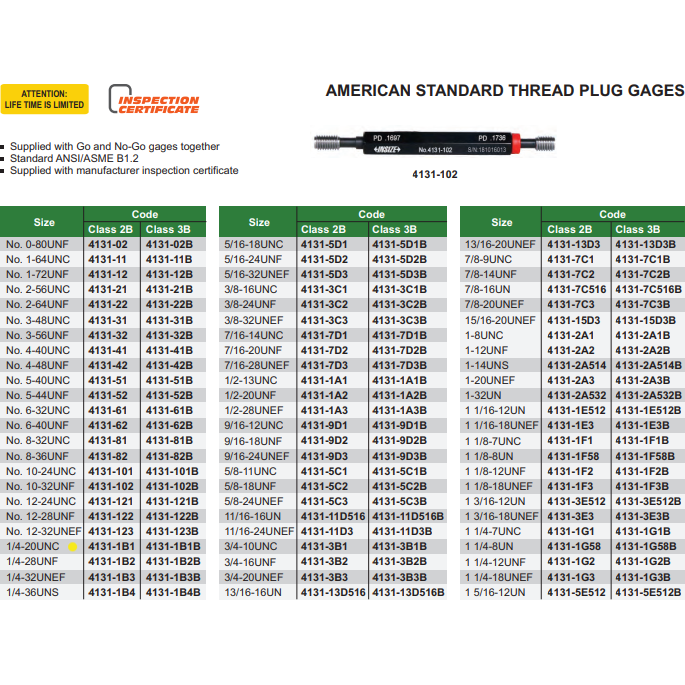 Insize Thread GO NOGO Plug Gauge 1/4"-20 UNC Series 4131-1B1