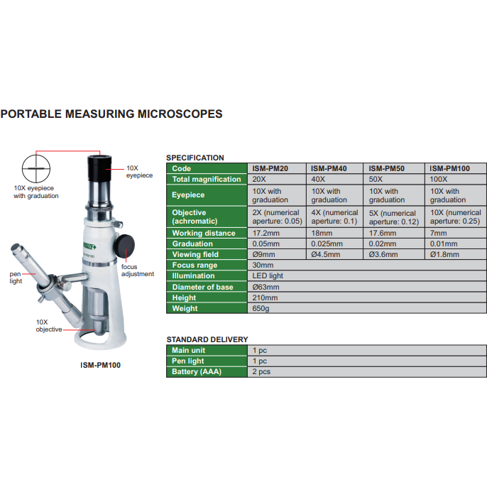 INSIZE ISM-PM100 Portable Measuring Microscope – Precision at Your Fingertips