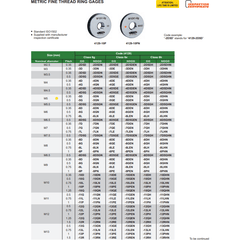 Insize GO Thread Ring Gauge M5X0.5 Series 4129-5G - Twin Eagle Imports
