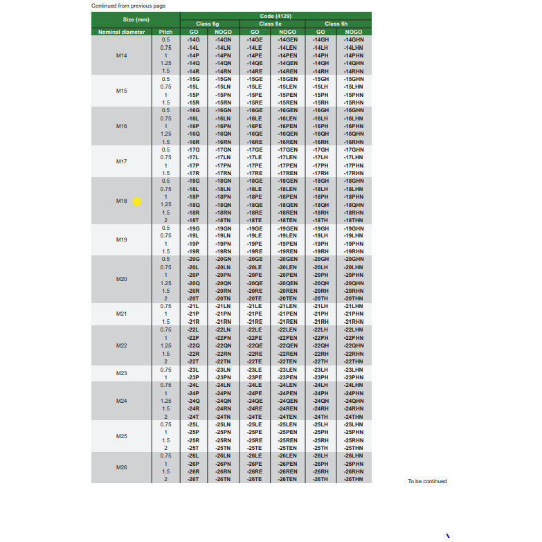 INSIZE Measuring Equipment Insize GO Thread Ring Gauge M18X1 Series 4129-18P