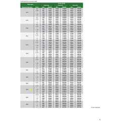 INSIZE Measuring Equipment Insize GO Thread Ring Gauge M24X1.5 Series 4129-24R