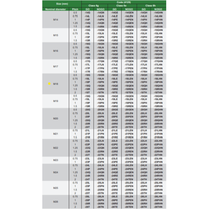 INSIZE Measuring Equipment Insize NOGO Thread Ring Gauge M18X1.5 Series 4129-18RN