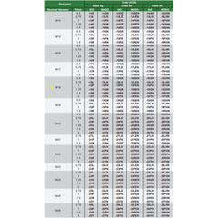 INSIZE Measuring Equipment Insize NOGO Thread Ring Gauge M18X1.5 Series 4129-18RN