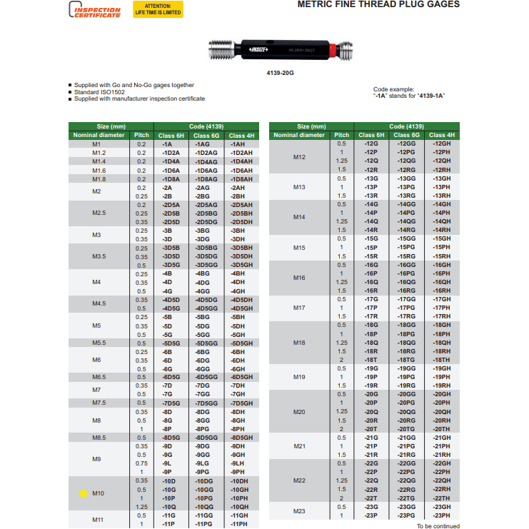 INSIZE Measuring Equipment Insize Thread GO NOGO Plug Gauge M10x1.25mm Series 4139-10Q