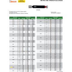 INSIZE Measuring Equipment Insize Thread GO NOGO Plug Gauge M10x1.25mm Series 4139-10Q