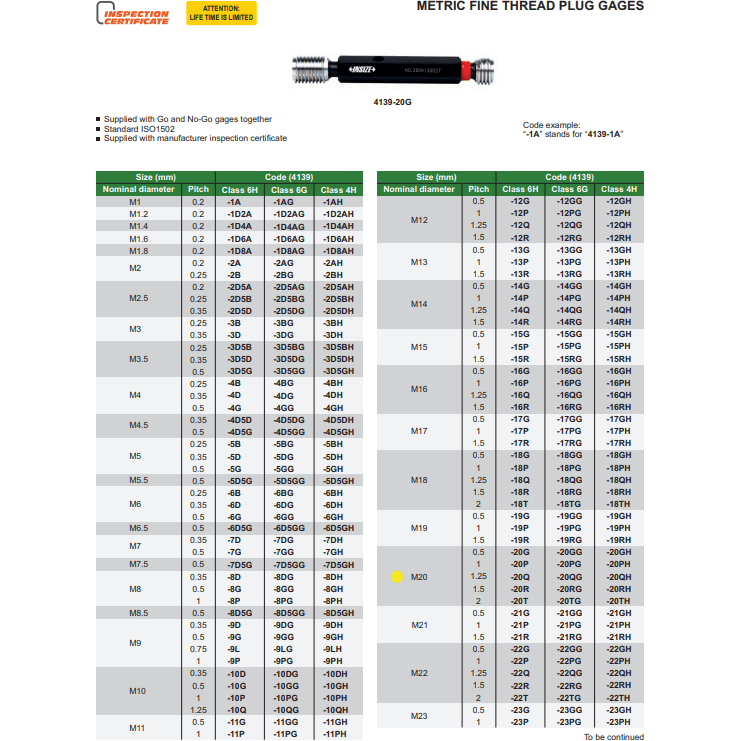 INSIZE Measuring Equipment Insize Thread GO NOGO Plug Gauge M20x1.5mm Series 4139-20R