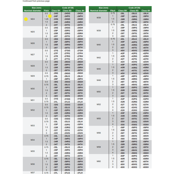 INSIZE Measuring Equipment Insize Thread GO NOGO Plug Gauge M24x1mm Series 4139-24P