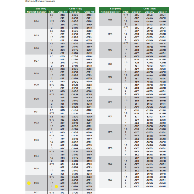 INSIZE Measuring Equipment Insize Thread GO NOGO Plug Gauge M36x2mm Series 4139-36T