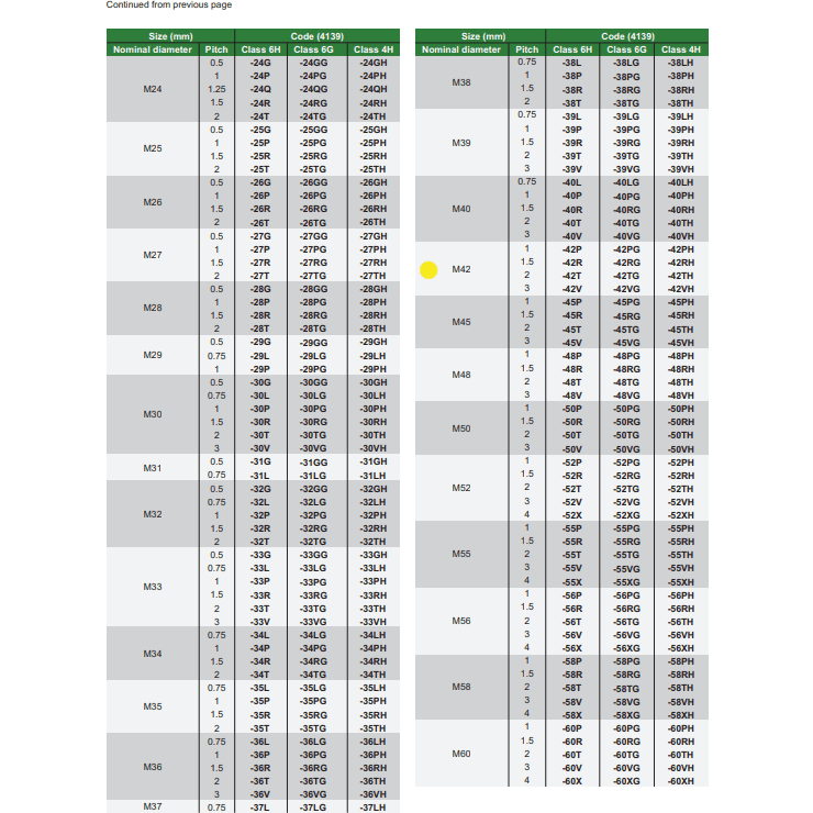 INSIZE MEASURING EQUIPMENT Insize Thread GO NOGO Plug Gauge M42x3mm Series 4139-42V