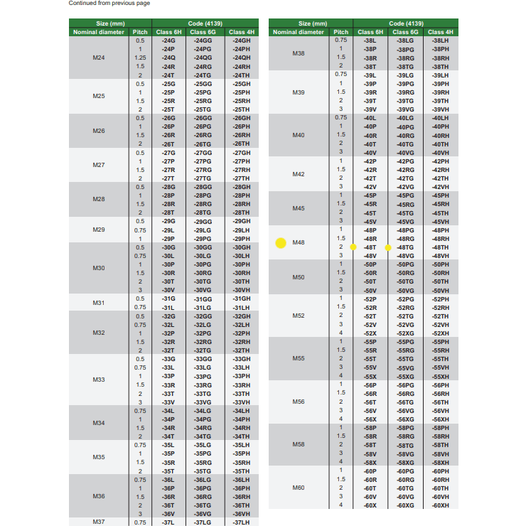 INSIZE Measuring Equipment Insize Thread GO NOGO Plug Gauge M48x2mm Series 4139-48T