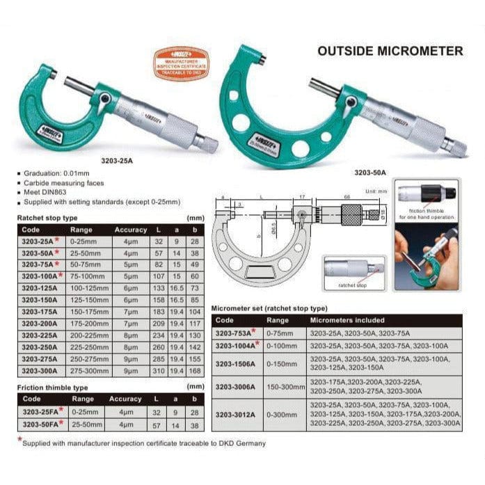 Insize Metric Outside Micrometer 125-150mm Range Series 3203-150A - Twin Eagle Imports