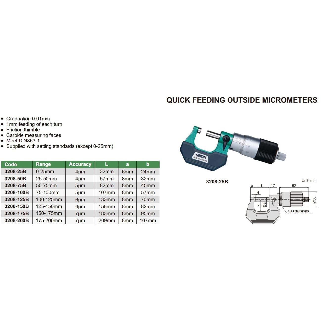 Insize Outside Micrometer Quick Feeding 50-75mm Range Series 3208-75B - Twin Eagle Imports