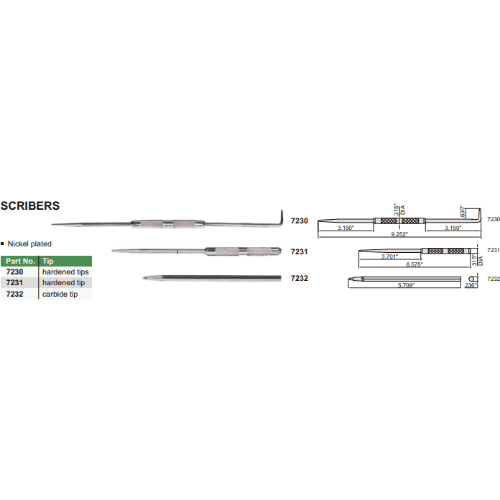 Insize Scriber 145mm Length Series 7232 - Twin Eagle Imports