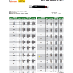 Insize Thread GO NOGO Plug Gauge M20x1.5mm Series 4139-20R - Twin Eagle Imports